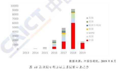  imToken矿池简介与投资指南