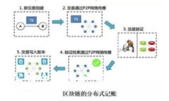 深圳数字货币公司全景探