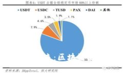 走进Web3游戏的未来：区块