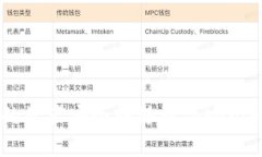 如何将火币网的资产安全