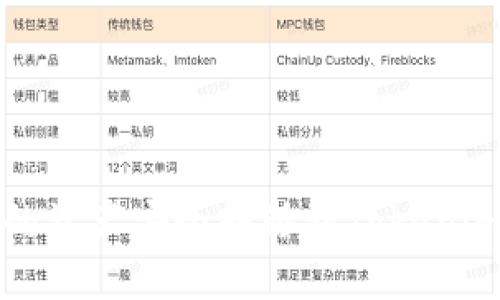 如何将火币网的资产安全转移到Tokenim平台完整指南