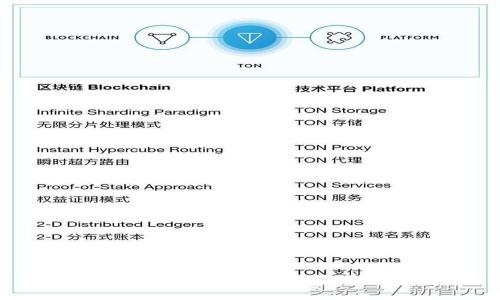 BCX币能否成功转入Tokenim钱包？详细解析与步骤指南