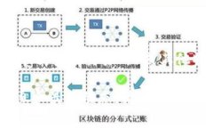 到目前为止，Tokenim 是一个