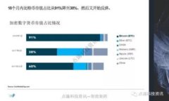imToken通证：全面解析数字