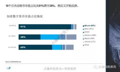 

imToken通证：全面解析数字资产钱包与通证交易的未来