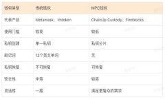 Web3 通常是一个概念而不是