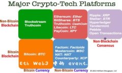 ### 深入解析 Eth Web3 中的