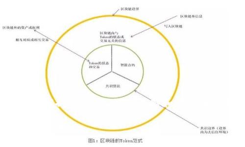 Tokenim是一家基于区块链的金融服务平台，主要提供数字资产的交易和投资服务。具体来说，Tokenim在多个国家提供服务，但其总部和注册地通常是根据公司的具体情况而定。想了解某一公司的详细信息时，可以查阅其官方网站或相关的商业注册信息。

如果您对Tokenim具体的服务、市场定位或者在某个国家的运营情况有兴趣，可以告诉我，我会尽力提供更详细的说明。