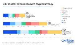 ImToken在无网络情况下能否