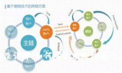 IM2.0钱包销毁详解：如何安