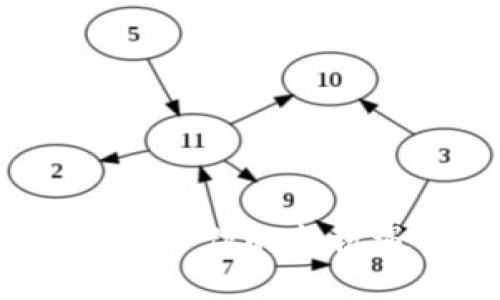 探讨Web3合作的新机遇与挑战
