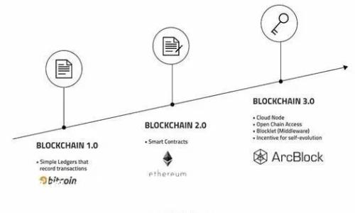 云币 tokenim 使用体验与评测：2023年数字货币的新选择