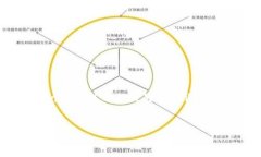 在讨论“Web3是否真的坏”