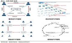 新加坡Web3产品经理工资详