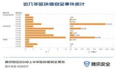 如何将Tokenim转移到其他平