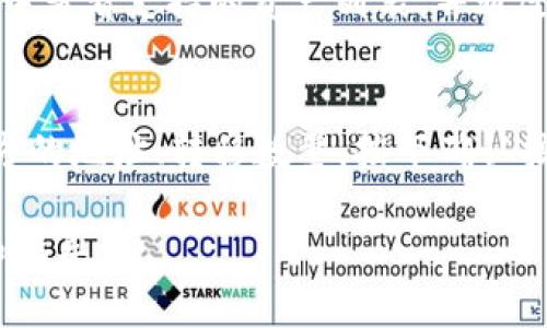   Tokenim升级：如何提升你的数字资产管理能力 / 

 guanjianci Tokenim, 数字资产, 升级, 管理能力 /guanjianci 

## 内容主体大纲

### 1. Tokenim简介
   - 什么是Tokenim？
   - Tokenim的功能及特点
   - Tokenim在数字资产管理中的地位

### 2. Tokenim升级的背景
   - 数字资产市场的变化
   - 用户需求的提升
   - 竞争对手的策略

### 3. Tokenim升级的主要内容
   - 新功能介绍
   - 用户界面的
   - 安全性增强

### 4. Tokenim升级后的优势
   - 提升数字资产管理效率
   - 改善用户体验
   - 增强安全性

### 5. 使用Tokenim的最佳实践
   - 如何高效管理数字资产
   - Tokenim的操作技巧
   - 遇到问题时如何解决

### 6. Tokenim未来发展的展望
   - 潜在功能的预测
   - 与其他数字资产工具的整合
   - Tokenim在行业中的未来

### 7. 常见问题解答
   - Tokenim升级后需要重新注册吗？
   - 如何反馈使用中的问题？
   - Tokenim是否支持多种语言？
   - 升级后如何保证资产安全？
   - Tokenim支持哪些数字资产？
   - 如何进行资产的转移和交易？

---

接下来，我将对以上大纲的每个部分进行详细扩展，逐步撰写5000字的内容。由于文本的限制，我将为每个问题提供600字的详细介绍。

### 1. Tokenim简介
Tokenim是一个专为数字资产管理设计的平台，旨在简化用户的资产管理流程。随着数字货币和其他虚拟资产的快速增长，Tokenim应运而生，为用户提供一个安全、可靠且功能丰富的管理工具。
Tokenim不仅支持多种数字资产的管理，还提供实时市场数据、资产组合分析、风险评估等功能，帮助用户全面了解自己的资产状况。
通过Tokenim，用户能够快速查看各类数字资产的实时价格、涨跌趋势，并可通过图表与统计信息轻松掌握资产的整体表现。此外，Tokenim平台也特别注重用户体验，界面友好，操作简单，让即使是新手也能快速上手。

---

### 2. Tokenim升级的背景
随着区块链技术的持续发展，数字资产市场的动态变化给用户带来了新的挑战与机遇。Tokenim的升级正是为了应对这些变化，满足用户日益增长的需求。
越来越多的用户希望能够治理他们的数字财富，寻找更智能、更安全的管理工具。因此，Tokenim进行升级，以保持市场领先地位并提供更优质的服务。
在竞争激烈的数字资产管理市场中，Tokenim的对手也在不断推出新功能和服务，因此，确保平台的创新与竞争力变得尤为重要。

---

### 3. Tokenim升级的主要内容
此次升级的核心在于新功能的引入与现有功能的。Tokenim增加了一些新的资产跟踪方式，用户现在可以通过自定义指标来分析资产效果。
界面的也值得一提，新的设计更加直观，使得用户在浏览各类信息时更为顺利。同时，对部分功能进行了精简，让用户能以更迷你化的方式完成操作。
在安全性方面，Tokenim也进行了重大改进，采用了更先进的加密技术，以确保用户的资产和信息安全。此外，完善的多重身份验证机制进一步增强了平台的安全性。

---

### 4. Tokenim升级后的优势
Tokenim升级后，用户将享受到诸多优点。首先，新功能的引入使得资产管理更加高效，用户能够在更短的时间内获取想要的信息。
其次，用户体验的改善将减少用户的操作成本。例如，新的界面设计使得视觉信息更为清晰，操作逻辑更加合理，避免了繁琐的步骤，提升了整体操作效率。
安全性增强意味着用户的资产将更有保障，尤其是对于一些大额资产的管理者来说，这无疑是最为关键的一点。

---

### 5. 使用Tokenim的最佳实践
为了有效管理自身的数字资产，用户需要掌握一些实用技巧。首先，定期检查各类资产表现可以防止因市场波动带来的损失。
其次，合理配置自己的资产组合，以达到风险与收益的最佳平衡也至关重要。用户可以利用Tokenim提供的工具进行数据分析，从而做出明智的决策。
当遇到问题时，及时联系Tokenim的客服并反馈使用情况，能够帮助平台持续改进服务质量，确保用户的体验不断。

---

### 6. Tokenim未来发展的展望
未来，Tokenim预计将推出更多与智能合约和去中心化金融（DeFi）相关的功能，这将使得用户能够更灵活地应用他们的数字资产。
此外，Tokenim也有可能与多个区块链平台进行深度整合，提升用户的操作简便性和资产流动性，从而增强平台的整体吸引力。
随着用户基础的不断扩展，Tokenim还将深化与社区合作，推动行业标准的发展，为用户提供更为丰富的服务。

---

### 7. 常见问题解答
#### 问題1：Tokenim升级后需要重新注册吗？
Tokenim在进行系统升级时，用户无需重新注册。所有现有用户的信息和资产将自动保留，新的功能和将直接应用于当前的用户账户中。用户在升级过程中只需按照提示进行操作即可，无需进行复杂的注册流程。

#### 问題2：如何反馈使用中的问题？
Tokenim非常重视用户的反馈。用户可以通过平台内的客服支持功能直接反馈问题，或访问Tokenim的官方网站，查找常见问题解答及技术支持信息。建议用户详细描述遇到的问题，以便技术团队能快速高效地处理。

#### 问題3：Tokenim是否支持多种语言？
Tokenim致力于服务全球用户，因此平台支持多种语言。用户可在设置中选择其首选语言，确保能全方位理解平台的功能及信息。此外，Tokenim也定期更新内容，以符合不同语言用户的需求。

#### 问題4：升级后如何保证资产安全？
Tokenim引入了更为先进的加密技术与多重身份验证机制。这意味着用户的个人信息和资产将得到更全面的保护。用户也建议定期更改密码，使用独特的、强壮的密码来增加安全性。

#### 问題5：Tokenim支持哪些数字资产？
Tokenim支持多种主流数字资产，涵盖比特币、以太坊及其他各类ERC20代币。用户可在平台中查看支持的资产列表，并通过Tokenim进行交易和管理。不定期，Tokenim还会增加对新兴数字资产的支持。

#### 问題6：如何进行资产的转移和交易？
在Tokenim平台内进行资产转移和交易相对简单。用户只需选择想要交易的资产，输入受赠方的地址、转移数量，按下确认按钮即可。所有交易会经过严格的安全检查，以确保用户资产安全。

以上就是对Tokenim升级及其相关内容的详细介绍，希望能为广大用户提供有价值的信息和指导。