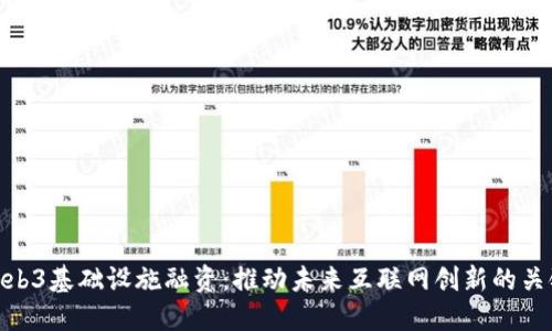 Web3基础设施融资：推动未来互联网创新的关键