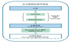 揭秘跌了99%的数字货币：