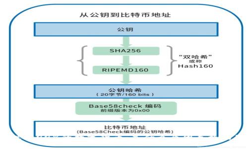 揭秘跌了99%的数字货币：是什么原因导致的崩盘？