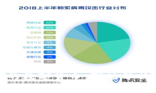 疫情影响下的数字货币：市场分析与未来趋势
