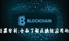 Web3项目检测结果分析：全