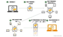 baiotiimToken注册流程详解：