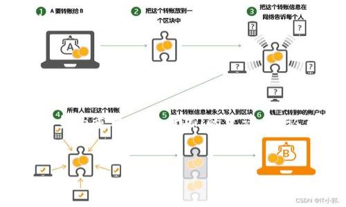
baiotiimToken注册流程详解：轻松完成注册无压力/baioti

关键词
imToken, 注册流程, 数字钱包, 加密货币/guanjianci

内容主体大纲
1. 引言
   - 简要介绍imToken及其功能
   - 注册的重要性

2. imToken注册流程
   - 下载imToken应用
   - 创建新钱包
   - 备份助记词
   - 设置密码
   - 注册的注意事项

3. 注册所需时间
   - 各个步骤所需时间的分析
   - 个人操作影响时间的因素

4. 注册过程中的常见问题
   - 遇到问题该如何解决
   - 客户支持资源

5. 安全性分析
   - imToken的安全特性
   - 用户如何保障账户安全

6. 使用imToken的小贴士
   - 如何管理资产
   - 常见功能介绍

7. 总结
   - 注册imToken的意义
   - 推荐使用的理由

引言
在数字货币逐渐成为现代投资方式的今天，拥有一个安全、功能丰富的数字钱包显得尤为重要。imToken作为国内外知名的数字钱包之一，支持丰富的加密货币及DeFi应用，为用户提供了方便的操作界面。而注册imToken钱包是所有用户的第一步，那么如何顺利完成注册呢？在本文中，我们将详细讲解imToken的注册流程，助您无忧进行注册。

imToken注册流程

下载imToken应用
首先，您需要在应用商店（如App Store或Google Play Store）搜索“imToken”并下载。此步骤通常只需几分钟，取决于您的网络速度。

创建新钱包
下载完成后，打开app，选择“创建钱包”选项。这个步骤与其他数字钱包相似，您只需按照应用中的指引操作。

备份助记词
在创建钱包后，应用将生成一组助记词，这是您恢复钱包的重要依据。务必妥善保管，切勿与他人分享。备份助记词的时间因个人认真程度有所不同，通常需要十分钟左右。

设置密码
接下来，您需要设置一个安全密码。该密码将用于解锁您的钱包，确保您的资金安全。设置密码的时间通常在几分钟内完成。

注册的注意事项
在注册过程中，您需要注意以下几点：选择稳定的网络环境，确保您的手机安全，不要随意下载其他不可信的软件，定期更新imToken应用以获取新功能和补丁。

注册所需时间

各个步骤所需时间的分析
整体而言，注册imToken的时间在15到30分钟之间。这包括下载应用、创建新钱包、备份助记词和设置密码。

个人操作影响时间的因素
时间的长短受到个人操作习惯和网络速度的影响。如果您在备份助记词时较慢，或者网络信号不佳，可能会花费更多时间。因此，建议用户在操作时保持耐心。

注册过程中的常见问题

遇到问题该如何解决
在注册imToken时，用户可能会遇到各种问题，例如助记词备份失败、网络连接不稳定等。此时，可以尝试重启网络，重新下载应用，或者查阅imToken的官方FAQ解决问题。

客户支持资源
用户还可以通过imToken的官方社区或者联系客服获取帮助。imToken的支持团队通常响应迅速，建议用户多利用这些资源。

安全性分析

imToken的安全特性
imToken提供多重安全措施，包括助记词加密、数据加密等。此外，用户可以设定强密码，增加安全性。

用户如何保障账户安全
用户需要定期检查账户的交易记录，确保没有异常交易。此外，定期更新密码和软件也是必要的预防措施。

使用imToken的小贴士

如何管理资产
了解imToken内置的资产管理功能，用户可以随时查看资产的价值变化，并进行相应的调整。使用imToken内的DApp，用户还可以参与DeFi项目，获取收益。

常见功能介绍
imToken不仅可以存储和转账各种加密货币，还支持去中心化交易所（DEX）、NFT交易等功能。熟悉这些功能将助力用户在加密时代获得更好的投资体验。

总结
通过本文的详细说明，相信您对imToken注册过程及其安全性有了更深的认识。注册imToken钱包不仅是您进入数字货币世界的第一步，更是确保您资产安全的重要举措。我们的建议是：认真对待每个注册步骤，确保您的个人信息和资产安全。希望您在imToken上有一个愉快的使用体验。

---

这里是关于imToken注册过程的详细解读，内容包括注册步骤及相关问题，整体围绕着如何快速无忧完成注册展开。需要的详细内容，可以随时进一步补充。
