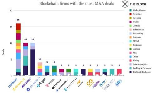 如何通过TokenIM取币：详细指南与常见问题解答