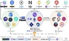 Web3 vs 互联网：未来数字世