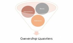 Web3：开启去中心化互联网