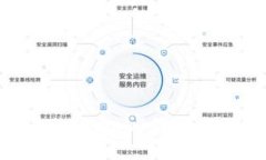 如何在.com域名上绑定Web