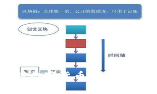 外国网友对数字货币的看法与评论分析