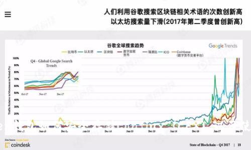 imToken钱包如何安全存储Conflux (CFX) 以及使用指南