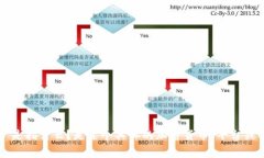抱歉你遇到了问题。请提