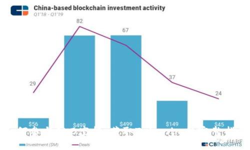 如何参与OKB空投：获取Tokenim的完整指南