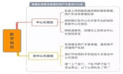 数字钱包退款申请解析：您需要了解的