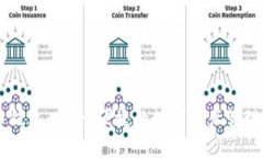 IM数字币钱包：安全、便捷的数字资产